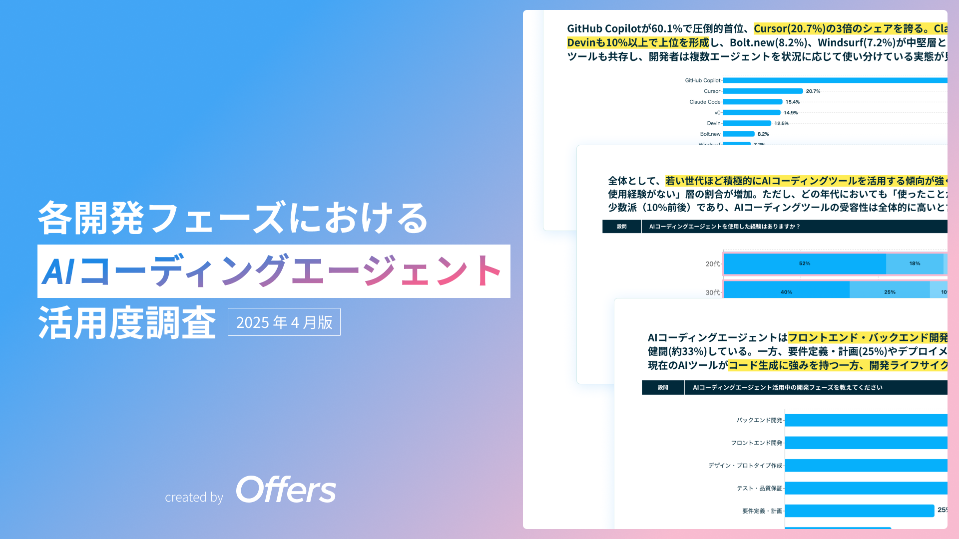 【2025年4月版】各開発フェーズにおけるAIコーディングエージェント活用度調査|GitHub Copilotが首位、CursorとClaude Codeが続く【全56枚の調査レポート付】
